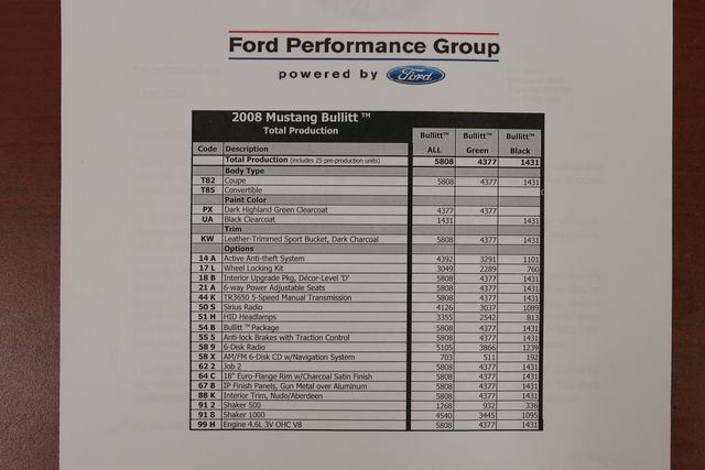 Ford Mustang Vehicle Full-screen Gallery Image 75